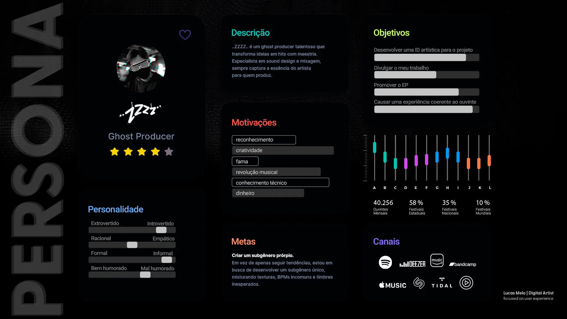 Prancha de persona do artista ghost producer ..ZZZZ..
